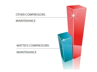 Compresoare Mattei Optima