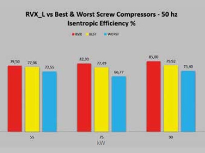 Seria RVX - Compresoare Mattei